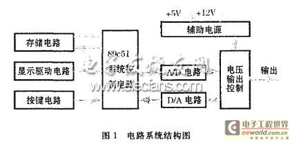 直流稳压电源系统电路图