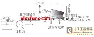 试验系统示意图