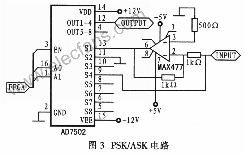FPGA-ASK·