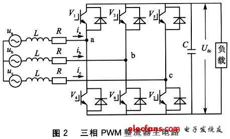 PWM·