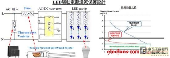 LED驱动电源过流保护设计