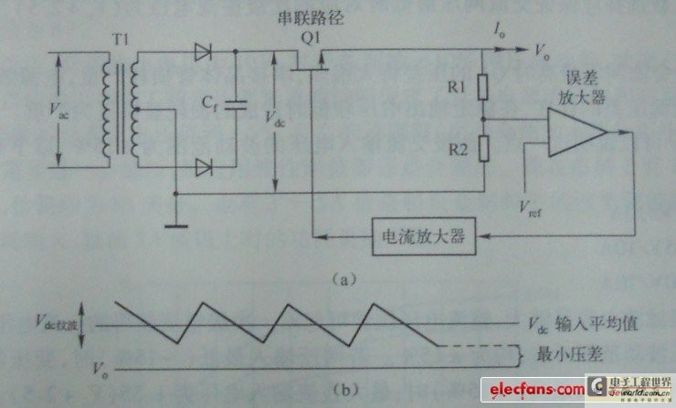 线性调整器