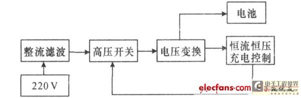 电动自行车充电器的工作原理框图