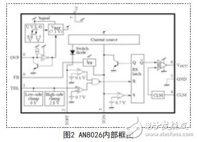AN8026ڲͼ