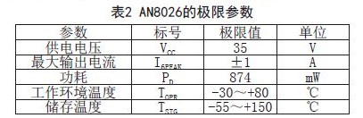 AN8026޲