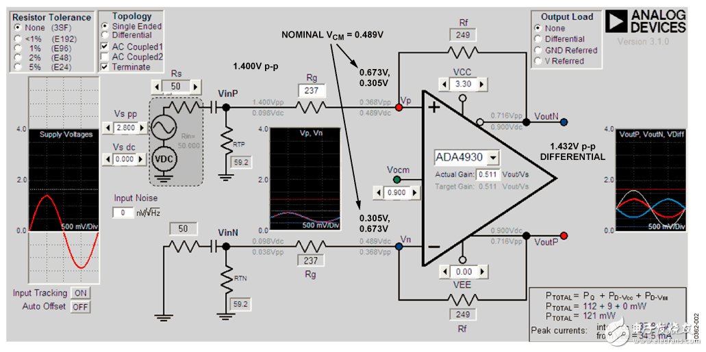 ͼ2.Ե͵ƽźŵDiffAmpCalcƷ3.3V͵ԴVOCM=0.9V