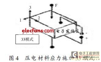 压电材料应力施加33模式
