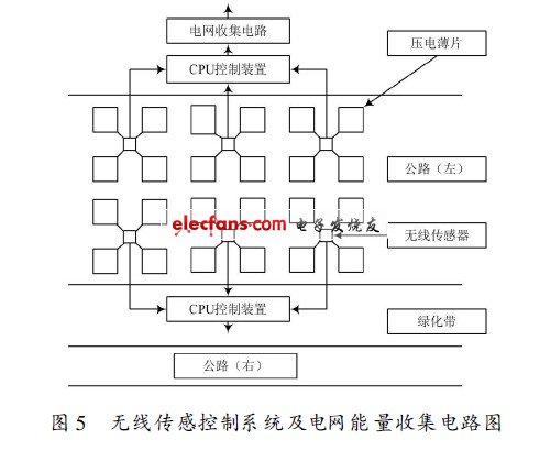 无线传感控制系统及电网能量收集电路图