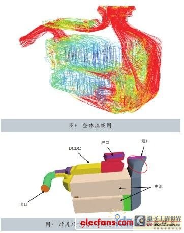 图6图7