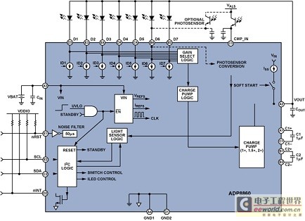 ADP8860功能框图