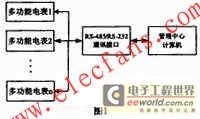智能管理系统
