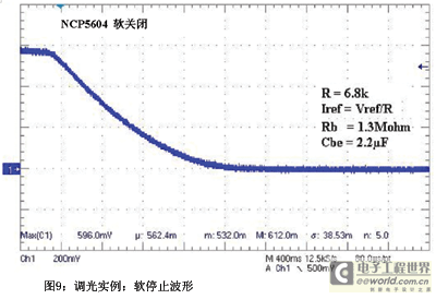 调光实例:软停止波形