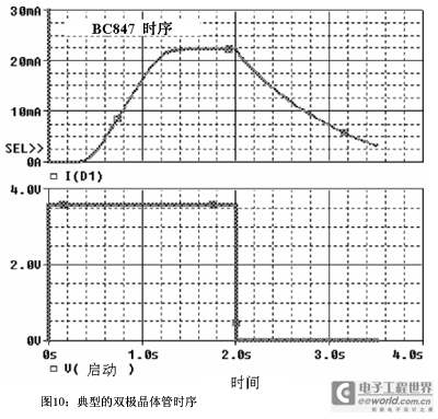典型的双极晶体管时序