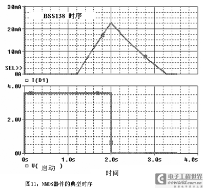 NMOS器件的典型时序