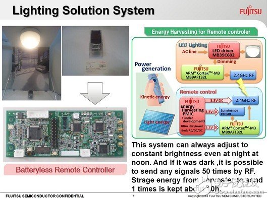 ¥ܿƵġң+LED