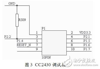 CC2430Խӿ