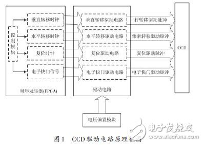 CCD·ԭͼͼ1ʾ