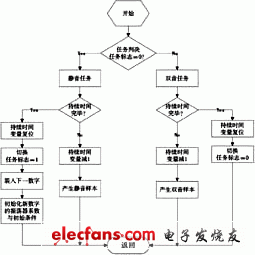 编程的流程