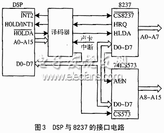 DSPCS4235Ӳӿڵ·