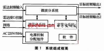 C波段雷达目标模拟器
