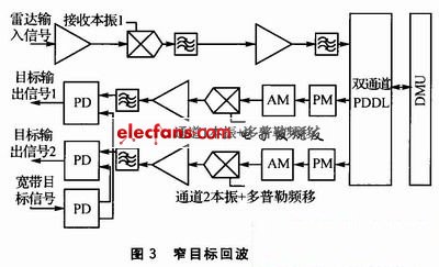 窄带目标回波信号输出