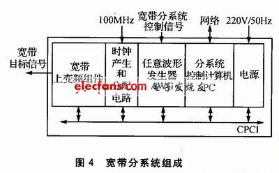 波形数据实现