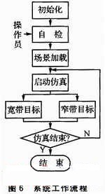 基带分系统中的DMU