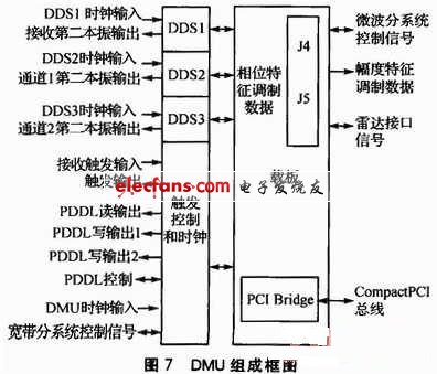 发射双通道的本振输出