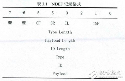 NDEF¼ʽ