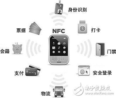 NFC