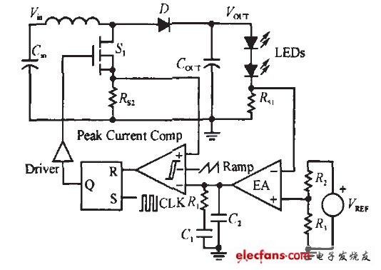 Ȱ׹LEDͷ - ģ -