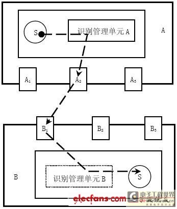 UCPS内容流向示意图