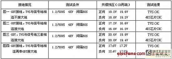 《国际电子商情》