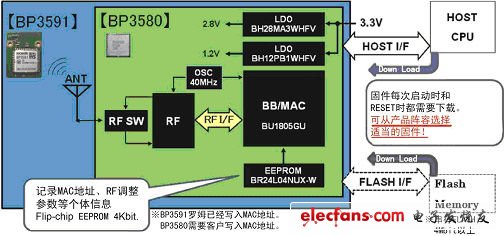 BP3580/BP3591ͼ