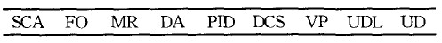 ͶϢPDUʽ