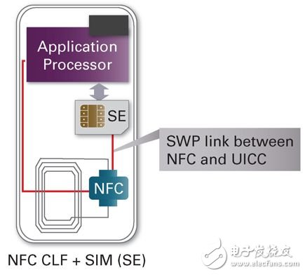 NFCֻ