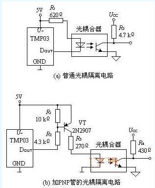TMP03Զ̲µ·