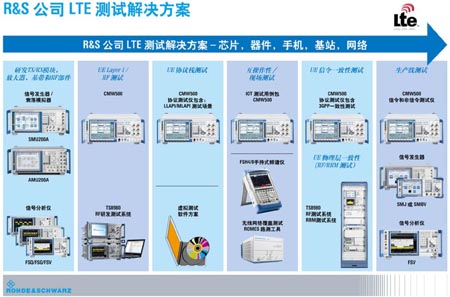 R&S的LTE测试解决方案