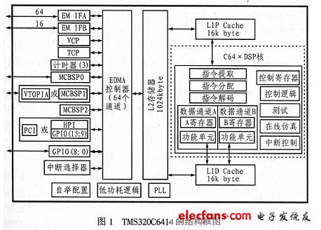 双DSP高速信号处理系统