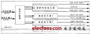 FPGA内部结构框图
