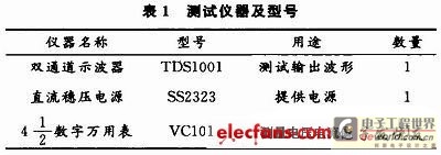 测试仪器及型号