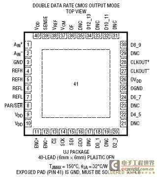 LTC2262-14