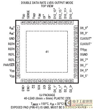 LTC2262-14