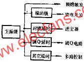 ͬźԴ  www.elecfans.com