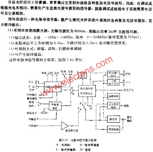 źԴͼ  www.elecfans.com