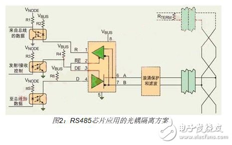 DC/DCתϵͳԴRS-485շĵԴй
