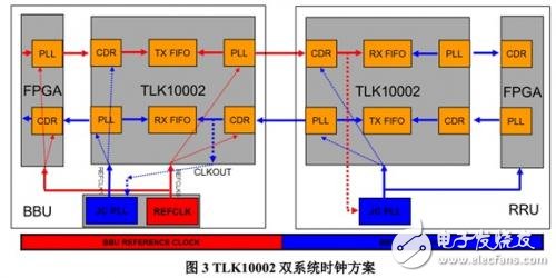 TLK10002˫ϵͳʱӷ