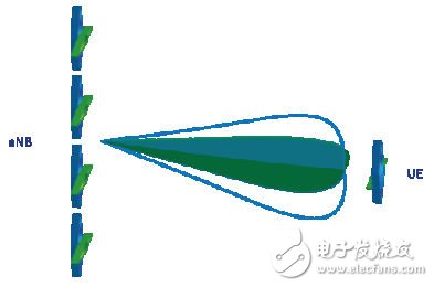 ͼ2һγ82ϵͳ
