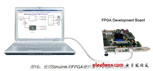 ʹSimulinkģFPGA뼤FPGA