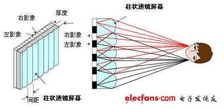 3Dǧ